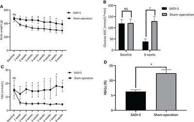 Metabolomics analysis of stool in rats with type 2 diabetes mellitus after single-anastomosis duodenal–ileal bypass with sleeve gastrectomy